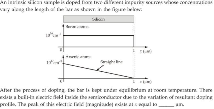 An intrinsic silicon sample is doped from two different impurity sources whose concentrations
vary along the length of the bar as shown in the figure below:
Silicon
Boron atoms
10 cm
1 x (um)
Arsenic atoms
10"cm
Straight line
1 x (um)
After the process of doping, the bar is kept under equilibrium at room temperature. There
exists a built-in electric field inside the semiconductor due to the variation of resultant doping
profile. The peak of this electric field (magnitude) exists at x equal to
um.
