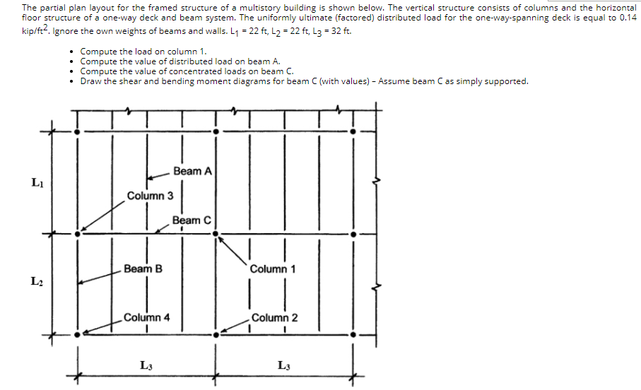 The partial plan layout for the framed structure of a multistory building is shown below. The vertical structure consists of columns and the horizontal
floor structure of a one-way deck and beam system. The uniformly ultimate (factored) distributed load for the one-way-spanning deck is equal to 0.14
kip/ft?. Ignore the own weights of beams and walls. Lq = 22 ft, L2 = 22 ft, L3 = 32 ft.
• Compute the load on column 1.
• Compute the value of distributed load on beam A.
Compute the value of concentrated loads on beam C.
• Draw the shear and bending moment diagrams for beam C (with values) - Assume beam Cas simply supported.
Beam A
Li
Column 3
Beam C
- Beam B
`Column 1
L2
Column 4
Column 2
L3
L3
