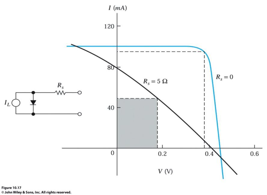 I (mA)
120
80
R, = 0
R = 5 2
R,
40
0.2
0.4
0.6
V (V)
Figure 10.17
O John Wiley & Sons, Inc. All rights reserved.
