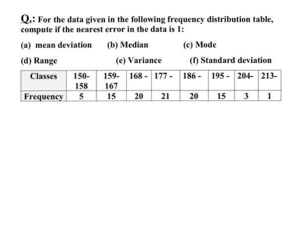 Q.: For the data given in the following frequency distribution table,
compute if the nearest error in the data is 1:
(a) mean deviation
(b) Median
(c) Mode
(d) Range
(e) Variance
(f) Standard deviation
Classes 150-
158
159 168 177- 186- 195 204- 213-
167
Frequency 5
15 20 21
20 15 3 1