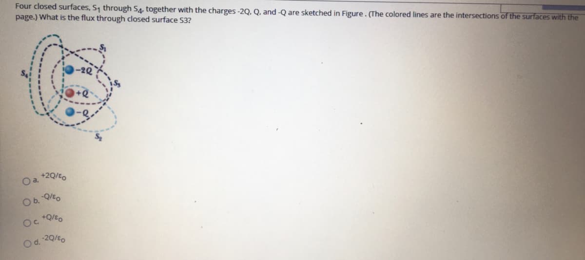 Four closed surfaces, S, through S4, together with the charges -2Q, Q, and -Q are sketched in Figure. (The colored lines are the intersections of the sSurfaces with the
page.) What is the flux through closed surface S3?
+2Q/8o
Oa.
+Q/e0
Od. 20/60
