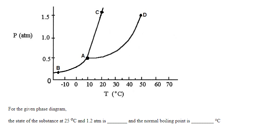 D
1.5
P (atm)
1.0
A,
0.5
B
-10 0
10
20 30
40 50
60 70
T (°C)
For the given phase diagram,
the state of the substance at 25 °C and 1.2 atm is
and the normal boiling point is
°C
