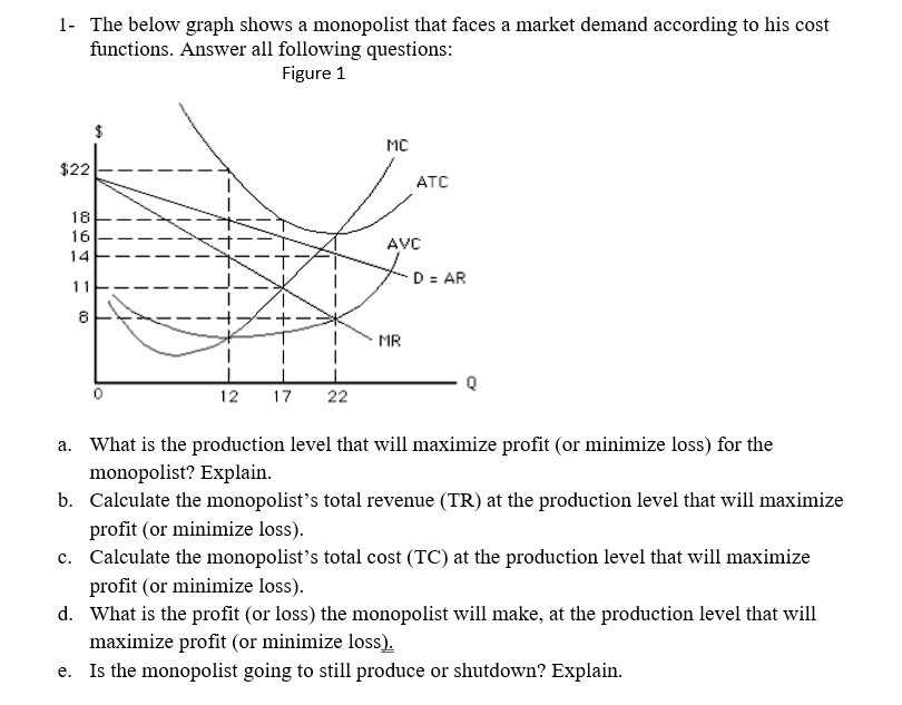 1- The below graph shows a monopolist that faces a market demand according to his cost
functions. Answer all following questions:
Figure 1
MC
$22
18
16
14
8
MR
I
12 17 22
a. What is the production level that will maximize profit (or minimize loss) for the
monopolist? Explain.
b. Calculate the monopolist's total revenue (TR) at the production level that will maximize
profit (or minimize loss).
c. Calculate the monopolist's total cost (TC) at the production level that will maximize
profit (or minimize loss).
d. What is the profit (or loss) the monopolist will make, at the production level that will
maximize profit (or minimize loss).
e. Is the monopolist going to still produce or shutdown? Explain.
11
(0
ATC
AVC
D = AR