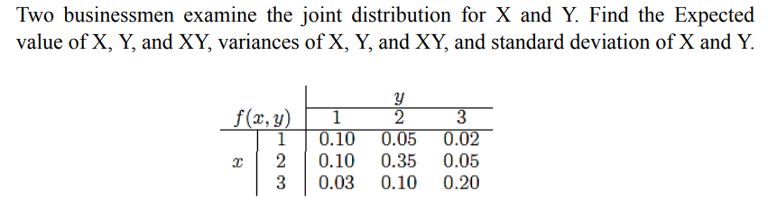 Two businessmen examine the joint distribution for X and Y. Find the Expected
value of X, Y, and XY, variances of X, Y, and XY, and standard deviation of X and Y.
y
f(x, y)
1
2
3
1
0.10 0.05
0.02
2
0.10 0.35 0.05
3
0.03
0.10 0.20
8
