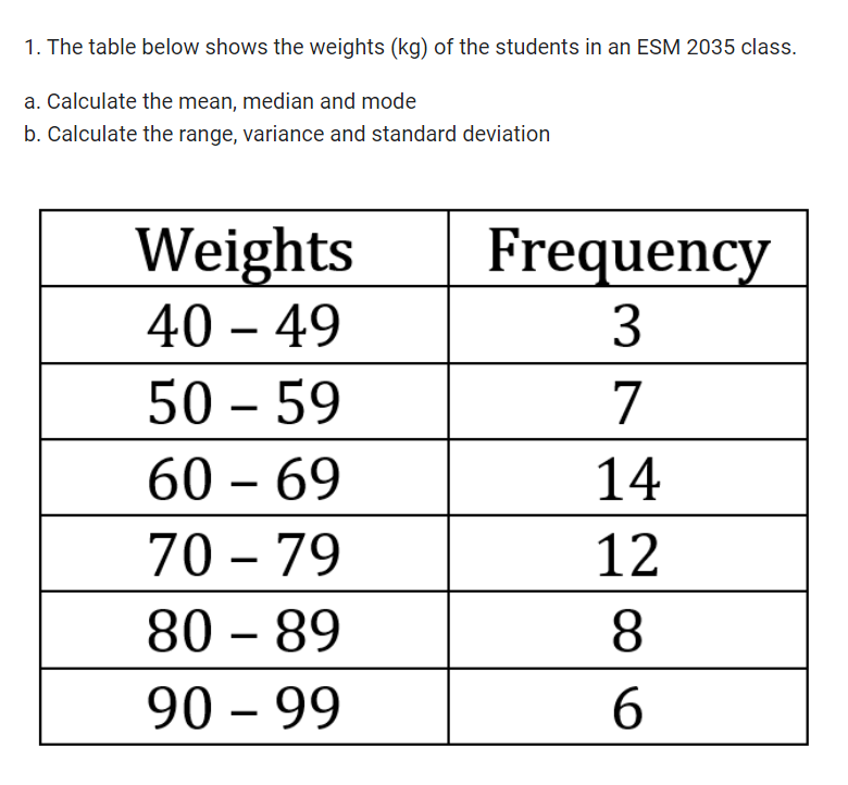 1. The table below shows the weights (kg) of the students in an ESM 2035 class.
a. Calculate the mean, median and mode
b. Calculate the range, variance and standard deviation
Weights
40 - 49
50 - 59
60 - 69
70 - 79
80-89
90 - 99
Frequency
3
7
14
12
8
6