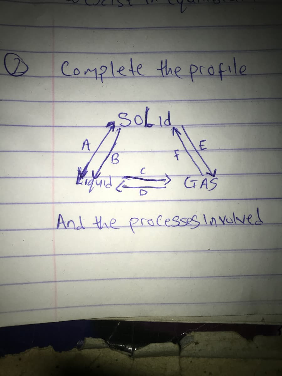 o Complete the profile
SoLid
A
GAS
And the processs lnvelved
