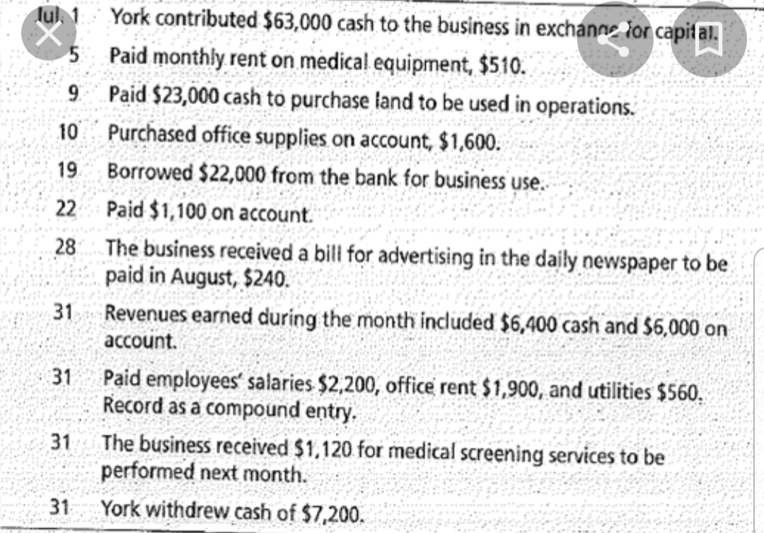 York contributed $63,000 cash to the business in exchanne for capital.
Paid monthly rent on medical equipment, $510.
Paid $23,000 cash to purchase land to be used in operations.
10 Purchased office supplies on account, $1,600.
lul 1
9.
19 Borrowed $22,000 from the bank for business use.
22 Paid $1,100 on account.
28
The business received a bill for advertising in the daily newspaper to be
paid in August, $240.
Revenues earned during the month included $6,400 cash and $6,000 on
account.
31 Paid employees' salaries $2,200, office rent $1,900, and utilities $560,
Record as a compound entry.
31 The business received $1,120 for medical screening services to be
performed next month.
31
York withdrew cash of $7,200.
31
