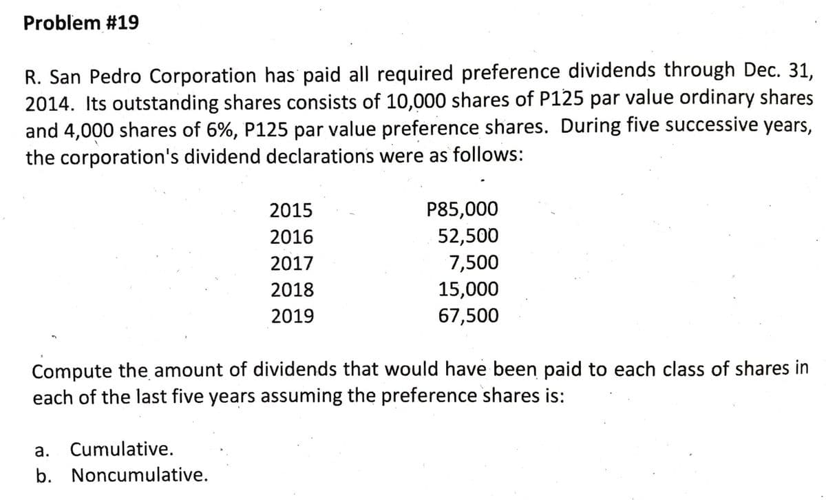 Problem #19
R. San Pedro Corporation has' paid all required preference dividends through Dec. 31,
2014. Its outstanding shares consists of 10,000 shares of P125 par value ordinary shares
and 4,000 shares of 6%, P125 par value preference shares. During five successive years,
the corporation's dividend declarations were as follows:
2015
P85,000
2016
52,500
2017
7,500
2018
15,000
2019
67,500
Compute the amount of dividends that would have been paid to each class of shares in
each of the last five years assuming the preference shares is:
a. Cumulative.
b. Noncumulative.
