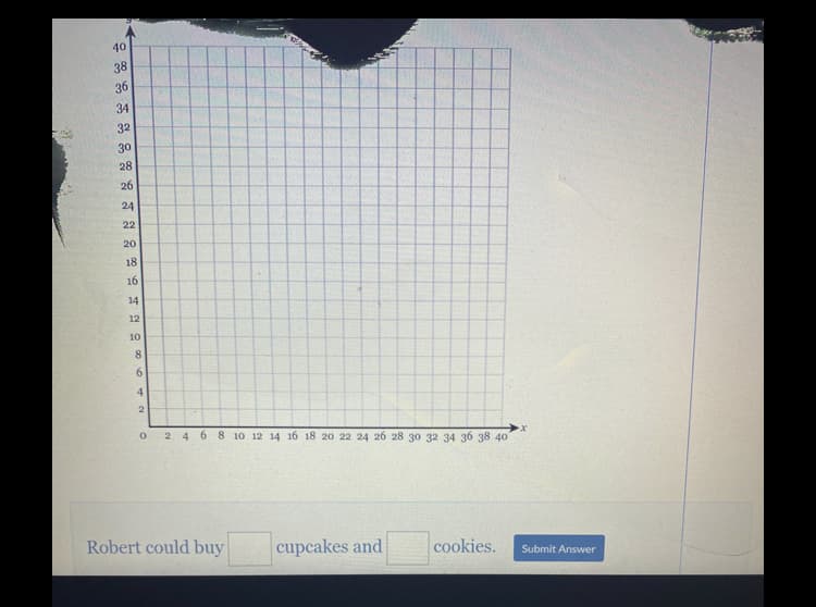 40
38
36
34
32
30
28
26
24
22
20
18
16
14
12
10
4.
2
2 4 6 8 10 12 14 16 18 20 22 24 26 28 30 32 34 36 38 40
Robert could buy
cupcakes and
cookies.
Submit Answer
