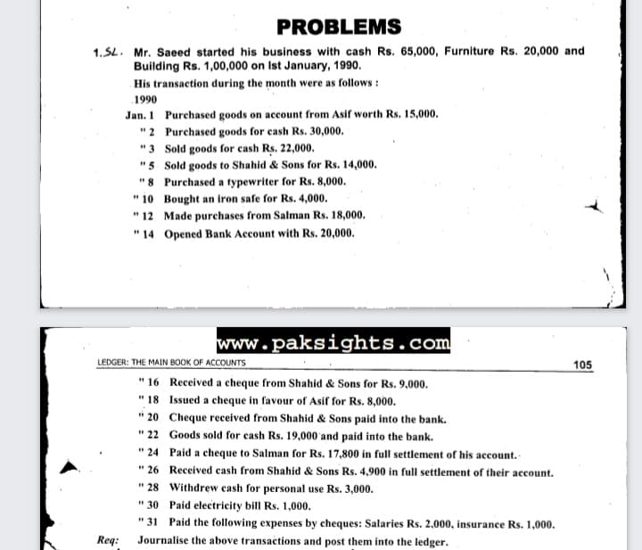 PROBLEMS
1.SL. Mr. Saeed started his business with cash Rs. 65,000, Furniture Rs. 20,000 and
Building Rs. 1,00,000 on Ist January, 1990.
His transaction during the month were as follows :
1990
Jan. 1 Purchased goods on account from Asif worth Rs. 15,000.
"2 Purchased goods for cash Rs. 30,000.
"3 Sold goods for cash Rs. 22,000.
"5 Sold goods to Shahid & Sons for Rs. 14,000.
"8 Purchased a typewriter for Rs. 8,000.
"10 Bought an iron safe for Rs. 4,000.
" 12 Made purchases from Salman Rs. 18,000.
" 14 Opened Bank Account with Rs. 20,000.
www.paksights.com
LEDGER: THE MAIN BOOK OF ACCOUNTS
105
" 16 Received a cheque from Shahid & Sons for Rs. 9,000.
" 18 Issued a cheque in favour of Asif for Rs. 8,000.
* 20 Cheque received from Shahid & Sons paid into the bank.
" 22 Goods sold for cash Rs. 19,000 and paid into the bank.
" 24 Paid a cheque to Salman for Rs. 17,800 in full settlement of his account.
" 26 Received cash from Shahid & Sons Rs. 4,900 in full settlement of their account.
" 28 Withdrew cash for personal use Rs. 3,000.
" 30 Paid electricity bill Rs. 1,000.
" 31 Paid the following expenses by cheques: Salaries Rs. 2,000, insurance Rs. 1,000.
Req:
Journalise the above transactions and post them into the ledger.
