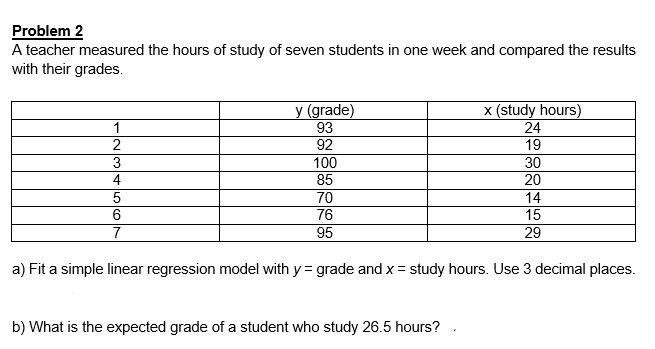 Problem 2
A teacher measured the hours of study of seven students in one week and compared the results
with their grades.
y (grade)
93
92
x (study hours)
24
19
1
3
100
30
4
85
20
70
14
76
15
7
95
29
a) Fit a simple linear regression model with y = grade and x = study hours. Use 3 decimal places.
b) What is the expected grade of a student who study 26.5 hours?
