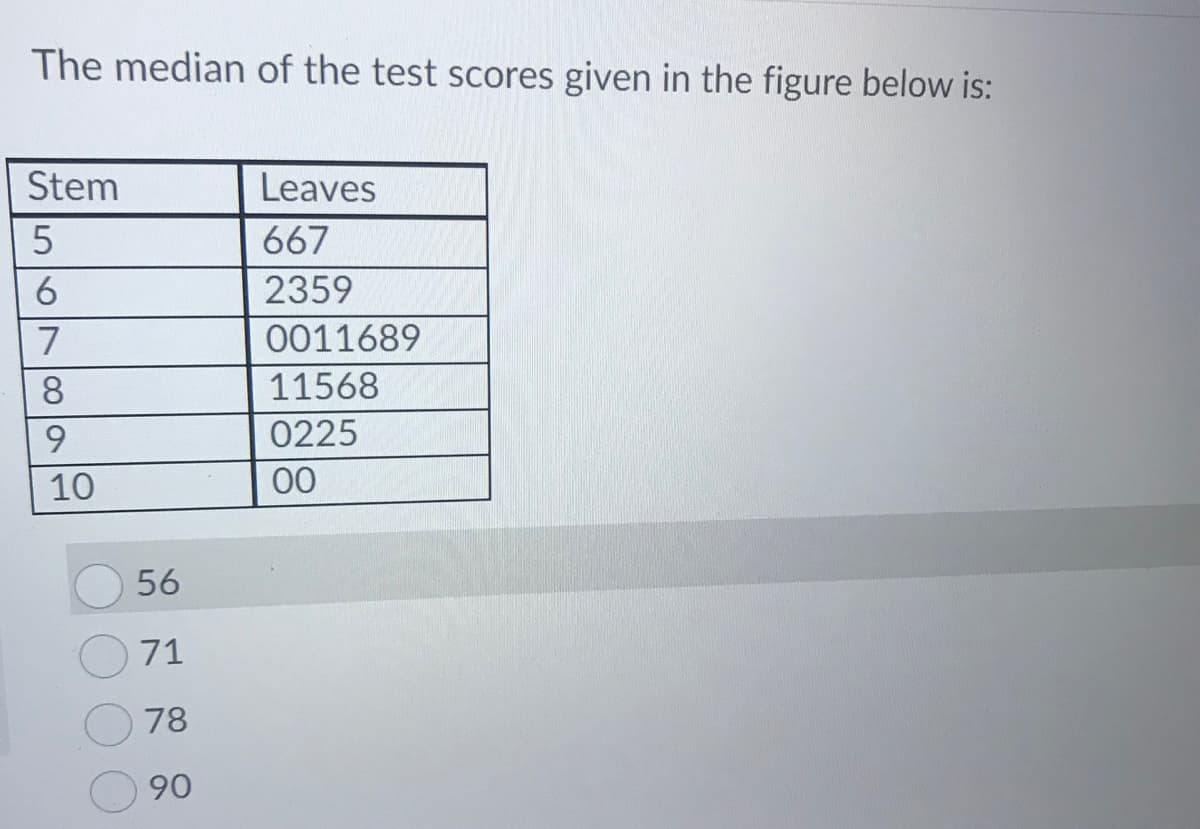 The median of the test scores given in the figure below is:
Stem
Leaves
667
2359
7
0011689
8.
11568
9.
0225
10
00
56
71
78
90
