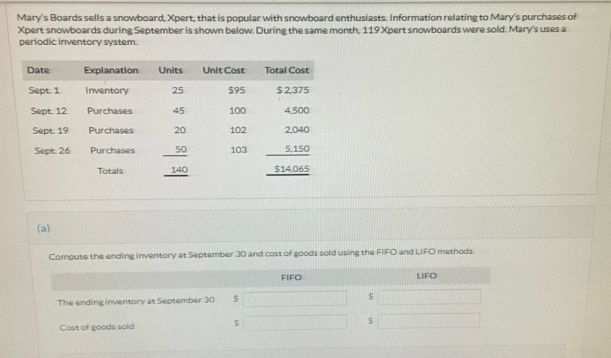 Mary's Boards sells a snowboard, Xpert, that is popular with snowboard enthusiasts. Information relating to Mary's purchases of
Xpert snowboards during September is shown below. During the same month, 119Xpertsnowboards were sold. Mary's uses a
periodic inventory system.
Date
Explanation
Units
Unit Cost
Total Cost
Sept 1
Inventory
25
$95
$2,375
Sept. 12
Purchases
45
100
4.500
Sept 19
Purchases
20
102
2,040
Sept. 26
Purchases
50
103
5.150
Totals
140
$14.065
(a)
Compute the ending inventory at September 30 and cost of goods sold using the FIFO and LIFO methods.
FIFO
LIFO
The ending inventory at September 30
Cost of goods sold
