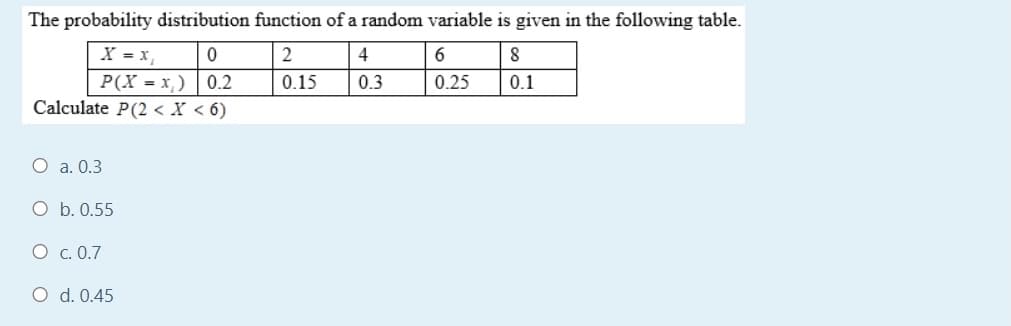 The probability distribution function of a random variable is given in the following table.
X = x,
P(X = x,)
Calculate P(2 < X < 6)
2
4
0.2
0.15
0.3
0.25
0.1
O a. 0.3
O b. 0.55
O c. 0.7
O d. 0.45
