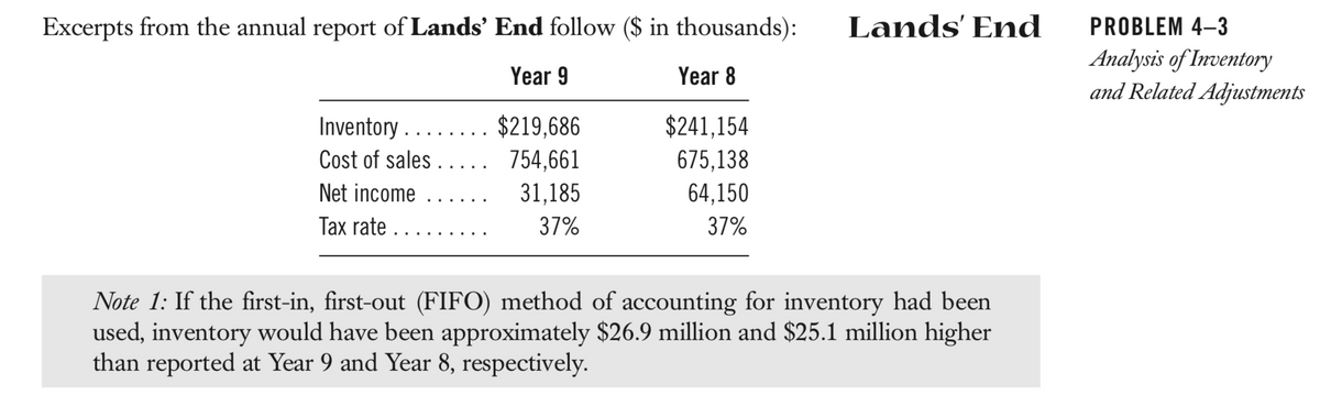Excerpts from the annual report of Lands' End follow ($ in thousands):
Year 9
Year 8
Inventory...
$219,686
Cost of sales ..... 754,661
Net income
31,185
Tax rate.
37%
$241,154
675,138
64,150
37%
Lands' End
Note 1: If the first-in, first-out (FIFO) method of accounting for inventory had been
used, inventory would have been approximately $26.9 million and $25.1 million higher
than reported at Year 9 and Year 8, respectively.
PROBLEM 4-3
Analysis of Inventory
and Related Adjustments