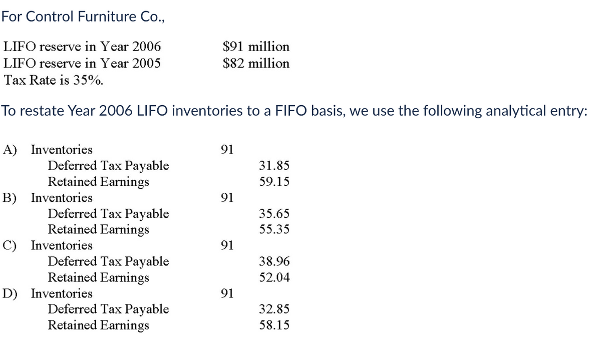 For Control Furniture Co.,
LIFO reserve in Year 2006
LIFO reserve in Year 2005
Tax Rate is 35%.
To restate Year 2006 LIFO inventories to a FIFO basis, we use the following analytical entry:
A) Inventories
Deferred Tax Payable
Retained Earnings
B) Inventories
Deferred Tax Payable
Retained Earnings
C) Inventories
Deferred Tax Payable
Retained Earnings
D) Inventories
Deferred Tax Payable
Retained Earnings
$91 million
$82 million
91
91
91
91
31.85
59.15
35.65
55.35
38.96
52.04
32.85
58.15