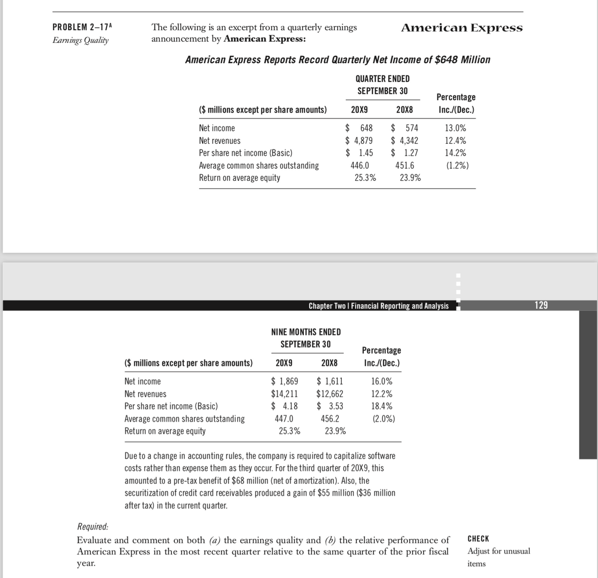 PROBLEM 2-17A
Earnings Quality
The following is an excerpt from a quarterly earnings
announcement by American Express:
American Express Reports Record Quarterly Net Income of $648 Million
QUARTER ENDED
SEPTEMBER 30
($ millions except per share amounts)
Net income
Net revenues
Per share net income (Basic)
Average common shares outstanding
Return on average equity
($ millions except per share amounts)
Net income
Net revenues
Per share net income (Basic)
Average common shares outstanding
Return on average equity
NINE MONTHS ENDED
SEPTEMBER 30
20X9
$ 1,869
$14,211
$4.18
447.0
25.3%
20X9
$ 648
$4,879
$1.45
446.0
20X8
$1,611
$12,662
$ 3.53
456.2
25.3%
23.9%
American Express
20X8
$ 574
$ 4,342
$ 1.27
451.6
23.9%
Chapter Two I Financial Reporting and Analysis
Percentage
Inc./(Dec.)
16.0%
12.2%
18.4%
(2.0%)
Due to a change in accounting rules, the company is required to capitalize software
costs rather than expense them as they occur. For the third quarter of 20X9, this
amounted to a pre-tax benefit of $68 million (net of amortization). Also, the
securitization of credit card receivables produced a gain of $55 million ($36 million
after tax) in the current quarter.
Percentage
Inc./(Dec.)
13.0%
12.4%
14.2%
(1.2%)
Required:
Evaluate and comment on both (a) the earnings quality and (b) the relative performance of
American Express in the most recent quarter relative to the same quarter of the prior fiscal
year.
CHECK
Adjust for unusual
items
129