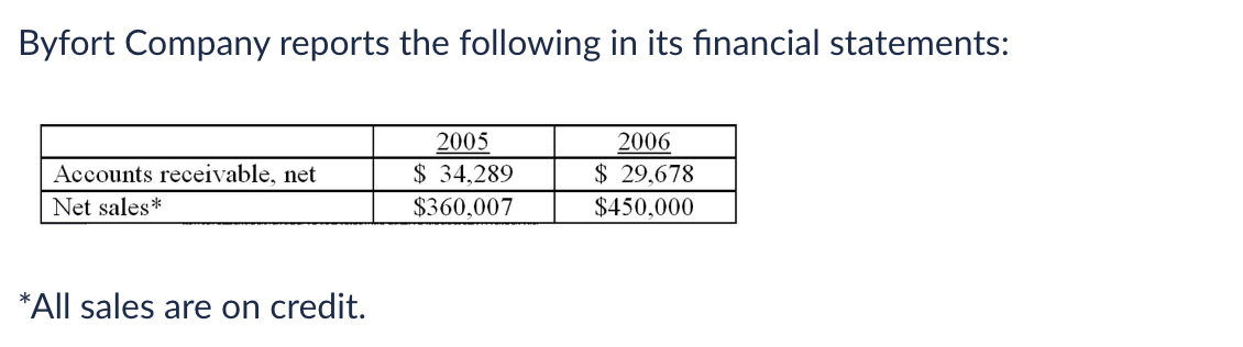 Byfort Company reports the following in its financial statements:
Accounts receivable, net
Net sales*
*All sales are on credit.
2005
$ 34,289
$360,007
2006
$ 29,678
$450,000