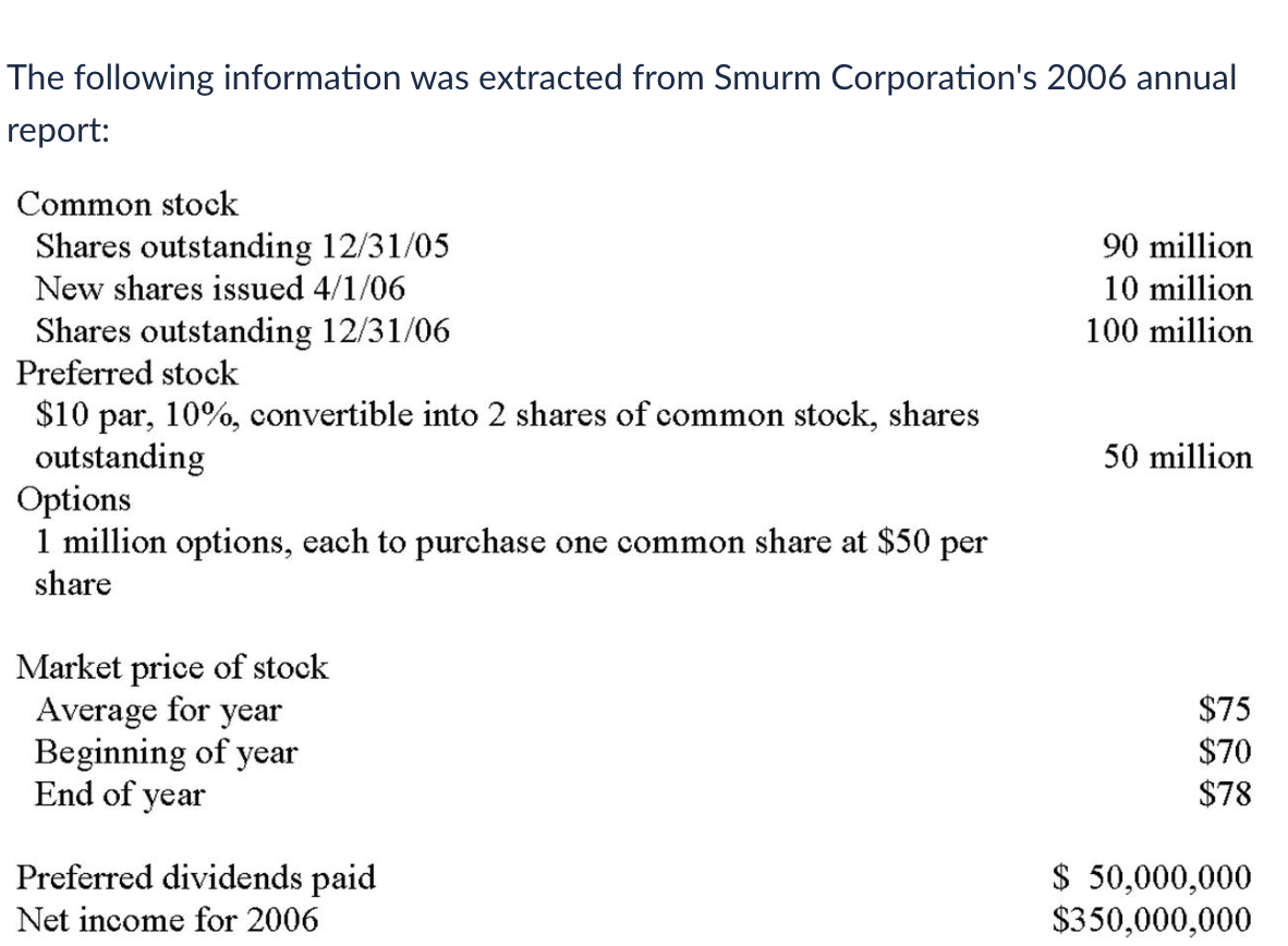 The following information was extracted from Smurm Corporation's 2006 annual
report:
Common stock
Shares outstanding 12/31/05
New shares issued 4/1/06
Shares outstanding 12/31/06
Preferred stock
$10 par, 10%, convertible into 2 shares of common stock, shares
outstanding
Options
1 million options, each to purchase one common share at $50 per
share
Market price of stock
Average for year
Beginning of year
End of year
Preferred dividends paid
Net income for 2006
90 million
10 million
100 million
50 million
$75
$70
$78
$ 50,000,000
$350,000,000