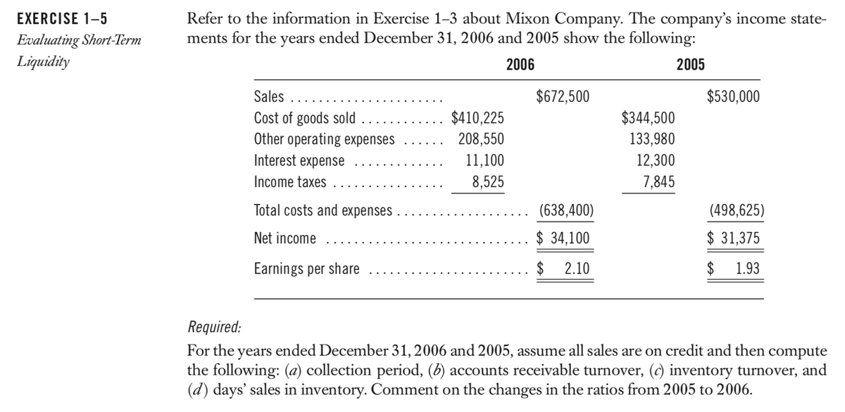 EXERCISE 1-5
Evaluating Short-Term
Liquidity
Refer to the information in Exercise 1-3 about Mixon Company. The company's income state-
ments for the years ended December 31, 2006 and 2005 show the following:
2006
Sales
Cost of goods sold
Other operating expenses
Interest expense
Income taxes
Total costs and expenses
Net income
Earnings per share
$410,225
208,550
11,100
8,525
$672,500
(638,400)
$ 34,100
$ 2.10
$344,500
133,980
12,300
7,845
2005
$530,000
(498,625)
$ 31,375
$
1.93
Required:
For the years ended December 31, 2006 and 2005, assume all sales are on credit and then compute
the following: (a) collection period, (b) accounts receivable turnover, (c) inventory turnover, and
(d) days' sales in inventory. Comment on the changes in the ratios from 2005 to 2006.