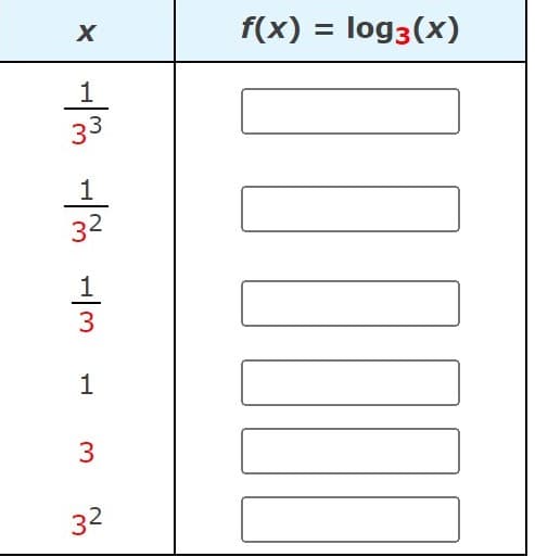 f(x) = log3(x)
%3D
1
33
1
32
3
1
3
32
