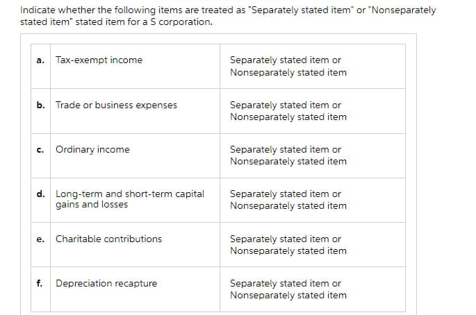 Indicate whether the following items are treated as "Separately stated item" or "Nonseparately
stated item" stated item for a S corporation.
a. Tax-exempt income
Separately stated item or
Nonseparately stated item
b. Trade or business expenses
Separately stated item or
Nonseparately stated item
Ordinary income
Separately stated item or
Nonseparately stated item
c.
d. Long-term and short-term capital
gains and losses
Separately stated item or
Nonseparately stated item
Separately stated item or
Nonseparately stated item
е.
Charitable contributions
f. Depreciation recapture
Separately stated item or
Nonseparately stated item
