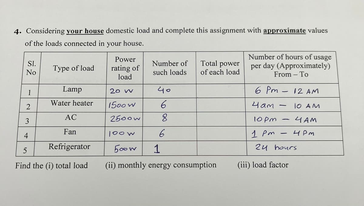 4. Considering your house domestic load and complete this assignment with approximate values
of the loads connected in
your
house.
Number of hours of usage
per day (Approximately)
From – To
Power
Number of
such loads
SI.
Total
rating of
load
power
of each load
Type of load
No
1
Lamp
20 w
40
6 Pm
12 AM
Water heater
1500 w
6
4am
1O AM
АС
2500w
8.
10pm
4AM
4
Fan
100w
6
1 Pm
4 Pm
Refrigerator
500w
1
24 hours
Find the (i) total load
(ii) monthly energy consumption
(iii) load factor
