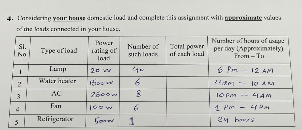 4. Considering your house domestic load and complete this assignment with approximate values
of the loads connected in
your
house.
Number of hours of usage
per day (Approximately)
From - To
Power
SI.
Number of
Total power
rating of
load
Type of load
No
such loads
of each load
1
Lamp
20 w
40
6 Pm - 12 AM
Water heater
1500 w
4am
1o AM
|
АС
2500w
8.
4 AM
3
10pm
|
4
Fan
100w
6
1 Pm
Refrigerator
500w
2u hours
