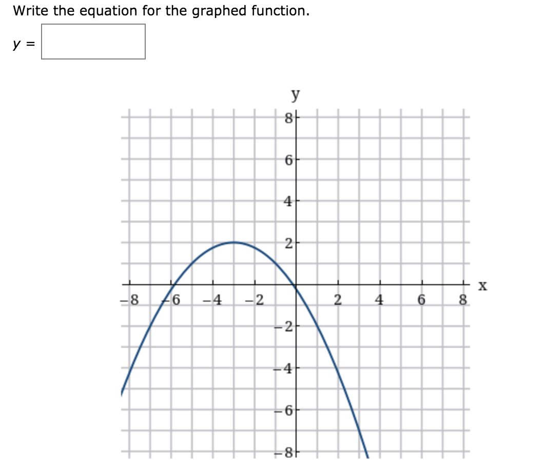 Write the equation for the graphed function.
ソミ
