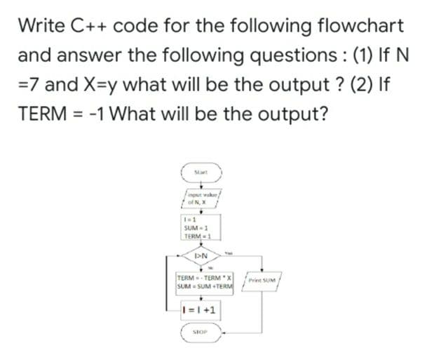 Write C++ code for the following flowchart
and answer the following questions : (1) If N
=7 and X=y what will be the output ? (2) If
TERM = -1 What will be the output?
%3D
Start
input vake
of N, X
SUM -1
TERM =1
I>N
TERM-- TERM x
SUM- SUM TERM
Print SUM
=1 +1
SIOP
