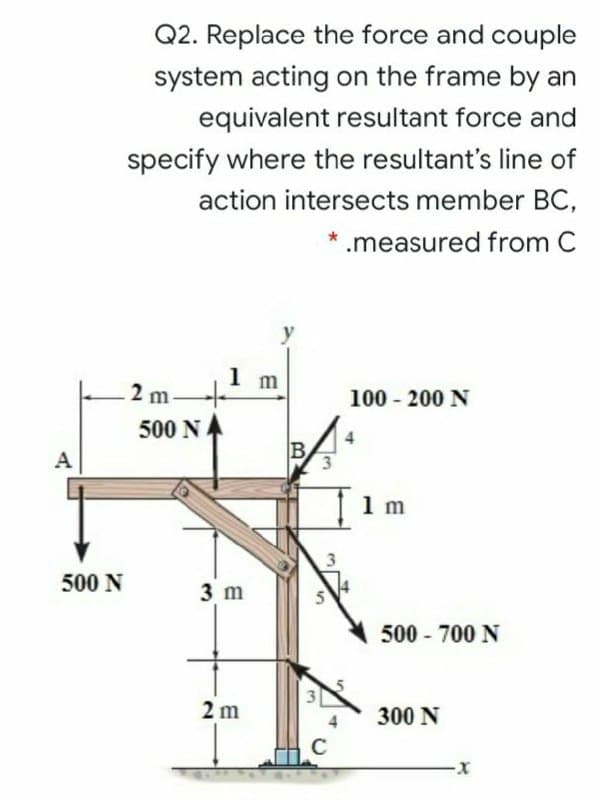 Q2. Replace the force and couple
system acting on the frame by an
equivalent resultant force and
specify where the resultant's line of
action intersects member BC,
.measured from C
1 m
2m
100 - 200 N
500 NA
A
B
3.
1 m
500 N
3 m
500 - 700 N
2 m
300 N
