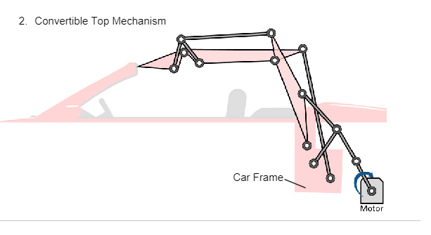 2. Convertible Top Mechanism
Car Frame
Motor