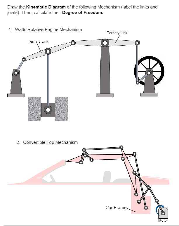 Draw the Kinematic Diagram of the following Mechanism (label the links and
joints). Then, calculate their Degree of Freedom.
1. Watts Rotative Engine Mechanism
Ternary Link
2. Convertible Top Mechanism
Ternary Link
Car Frame.
Motor