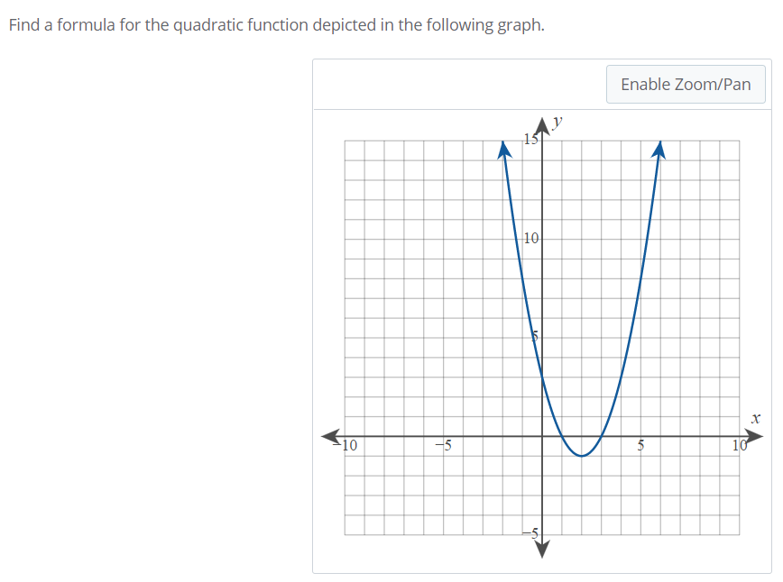 Find a formula for the quadratic function depicted in the following graph.
Enable Zoom/Pan
15
10
-10
-5
5
10
