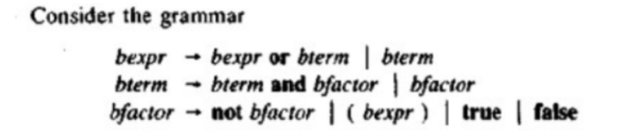 Consider the grammar
bexpr or bterm| bterm
bterm and bfactor | bfactor
bfactor - not bfactor | ( bexpr ) | true | false
bexpr
bterm
