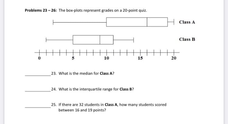 Problems 23 - 26: The box-plots represent grades on a 20-point quiz.
Class A
Class B
5
10
15
20
23. What is the median for Class A?
24. What is the interquartile range for Class B?
_25. If there are 32 students in Class A, how many students scored
between 16 and 19 points?
