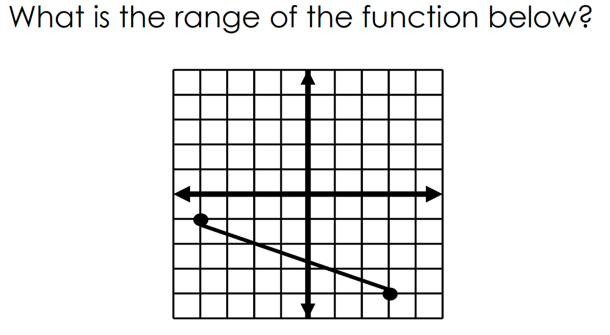 What is the range of the function below?
