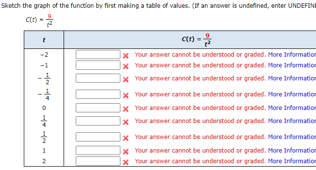 Sketch the graph of the function by first making a table of values. (If an answer is undefined, enter UNDEFIN
Ct) =
ct) =
t
|× Your answer cannot be understood or graded. More Information
|× Your answer cannot be understood or graded. More Information
|× Your answer cannot be understood or graded. More Information
-2
-1
|× Your answer cannot be understood or graded. More Information
x Your answer cannot be understood or graded. More Information
x Your answer cannot be understood or graded. More Information
|× Your answer cannot be understood or graded. More Information
|x Your answer cannot be understood or graded. More Information
|x _Your answer cannot be understood or graded. More Information
1
2
