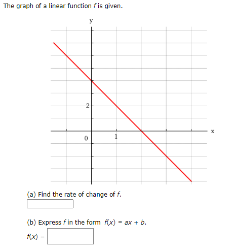 The graph of a linear function f is given.
y
(a) Find the rate of change of f.
(b) Express f in the form f(x) = ax + b.
f(x) =
%3D
2.
