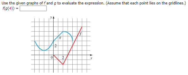 Use the given graphs of f and g to evaluate the expression. (Assume that each point lies on the gridlines.)
fg(4)) =|
