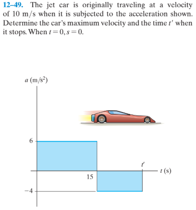 12–49. The jet car is originally traveling at a velocity
of 10 m/s when it is subjected to the acceleration shown.
Determine the car's maximum velocity and the time t' when
it stops. When t= 0, s = 0.
a (m/s²)
6.
t (s)
15
-4

