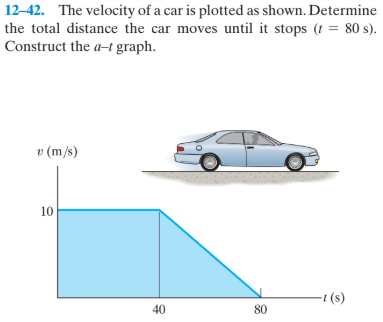 12–42. The velocity of a car is plotted as shown. Determine
the total distance the car moves until it stops (t = 80 s).
Construct the a-t graph.
v (m/s)
10
- (s)
40
80
