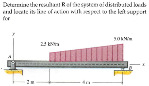 Determine the resultant R of the system of distributed loads
and locate its line of action with respect to the left support
for
5.0 kN/m
2.5 kN/m
A
2 m
4 m
