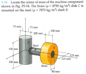 5-54 Locate the center of mass of the machine component
shown in Fig. P5-54. The brass (p - 8750 kg/m) disk C is
mounted on the steel (p - 7870 kg/m) shaft B.
75 mm
75 mm
100 mm
200 mm.
Steel
150 mm
125 mm
125 mm
150 mm
Brass
80 mm
