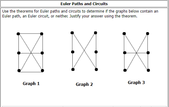 Euler Paths and Circuits
Use the theorems for Euler paths and circuits to determine if the graphs below contain an
Euler path, an Euler circuit, or neither. Justify your answer using the theorem.
Graph 1
Graph 2
Graph 3
