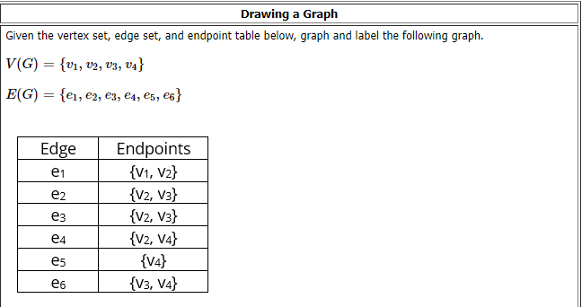 Drawing a Graph
Given the vertex set, edge set, and endpoint table below, graph and label the following graph.
V(G) = {v1, v2, v3, V4}
E(G) = {e1, e2, €3, €4, €5, €6}
Endpoints
{V1, V2}
{v2, V3}
Edge
e1
e2
ез
{v2, V3}
e4
{V2, V4}
es
{v4}
e6
{V3, V4}
