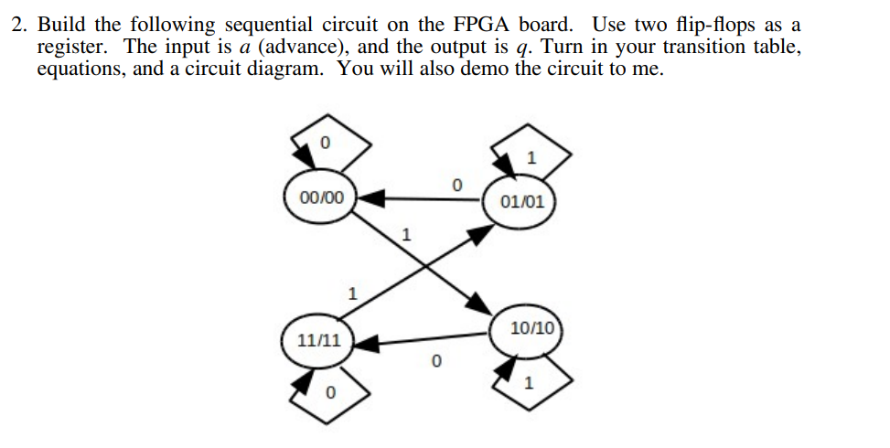 2. Build the following sequential circuit on the FPGA board. Use two flip-flops as a
register. The input is a (advance), and the output is q. Turn in your transition table,
equations, and a circuit diagram. You will also demo the circuit to me.
0
00/00
11/11
1
0
1
01/01
10/10
1