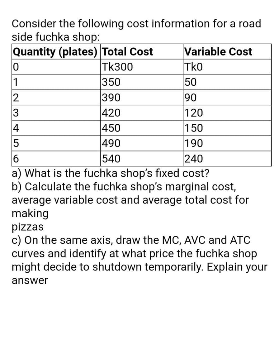 Consider the following cost information for a road
side fuchka shop:
Quantity (plates) Total Cost
Tk300
350
390
420
Variable Cost
Tko
50
1
2
90
120
3
450
490
150
190
240
540
a) What is the fuchka shop's fixed cost?
b) Calculate the fuchka shop's marginal cost,
average variable cost and average total cost for
making
pizzas
c) On the same axis, draw the MC, AVC and ATC
curves and identify at what price the fuchka shop
might decide to shutdown temporarily. Explain your
answer
