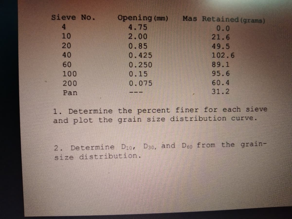 Opening (mm)
4.75
2.00
0.85
Sieve No.
Mas Retained (grams)
4
0.0
21.6
10
20
49.5
102.6
40
0.425
60
0.250
89.1
100
0.15
95.6
200
0.075
60.4
Pan
31.2
1. Determine the percent finer for each sieve
and plot the grain size distribution curve.
2.
Determine Die, D30, and D6o from the grain-
size distribution.
