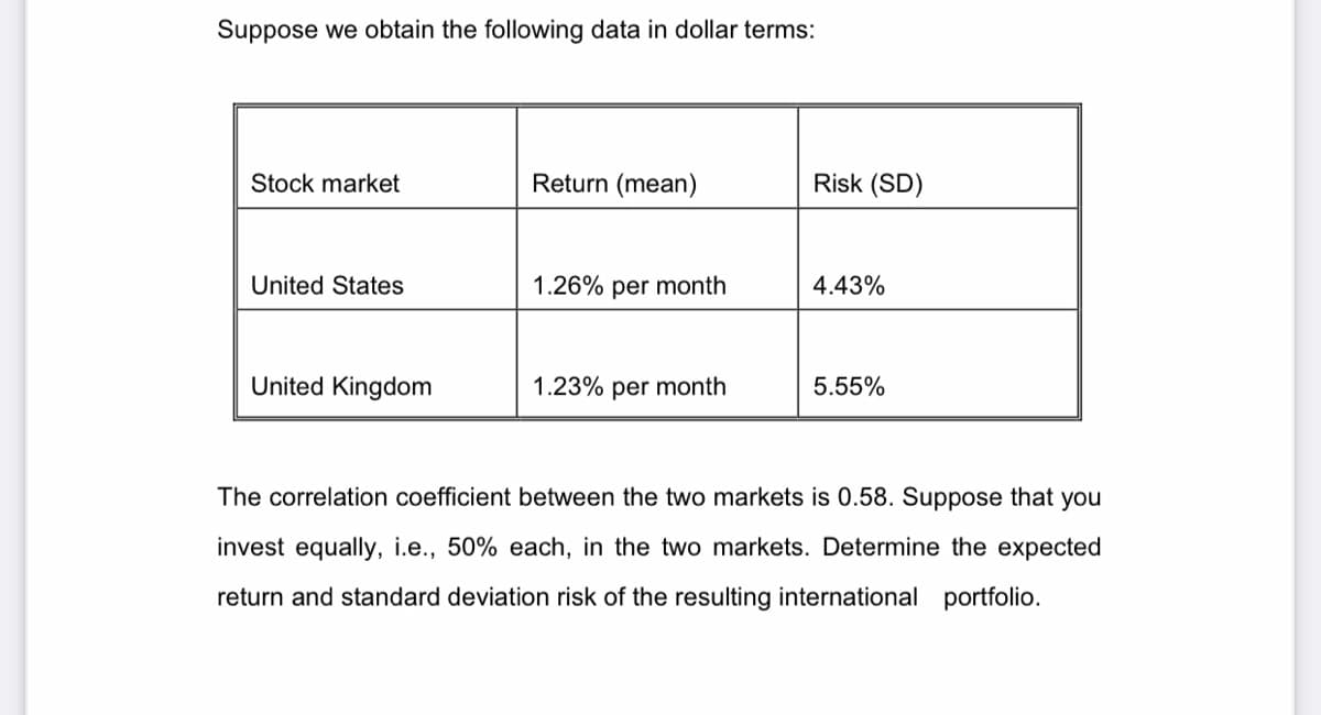 Suppose we obtain the following data in dollar terms:
Stock market
Return (mean)
Risk (SD)
United States
1.26% per month
4.43%
United Kingdom
1.23% per month
5.55%
The correlation coefficient between the two markets is 0.58. Suppose that you
invest equally, i.e., 50% each, in the two markets. Determine the expected
return and standard deviation risk of the resulting international portfolio.

